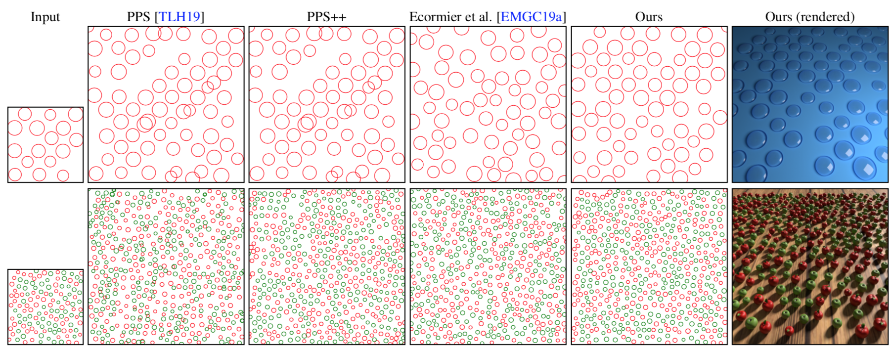 Point-Pattern Synthesis using Gabor and Random Filters